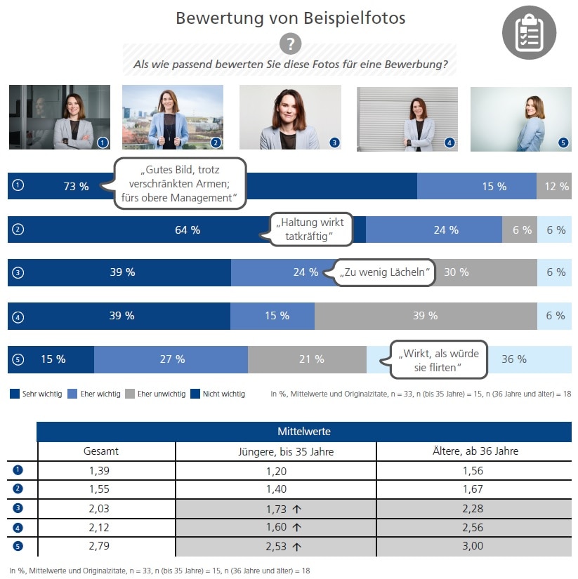 Bewerbungsfoto Einfach Gemacht Tipps Tricks