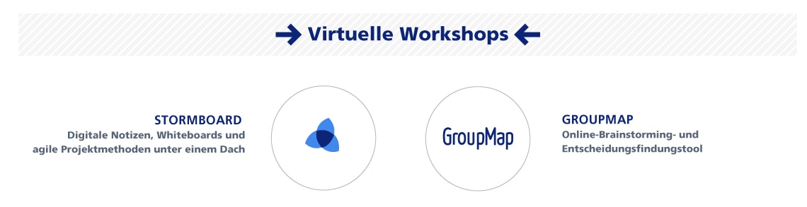 Tools für virtuelle Workshops
