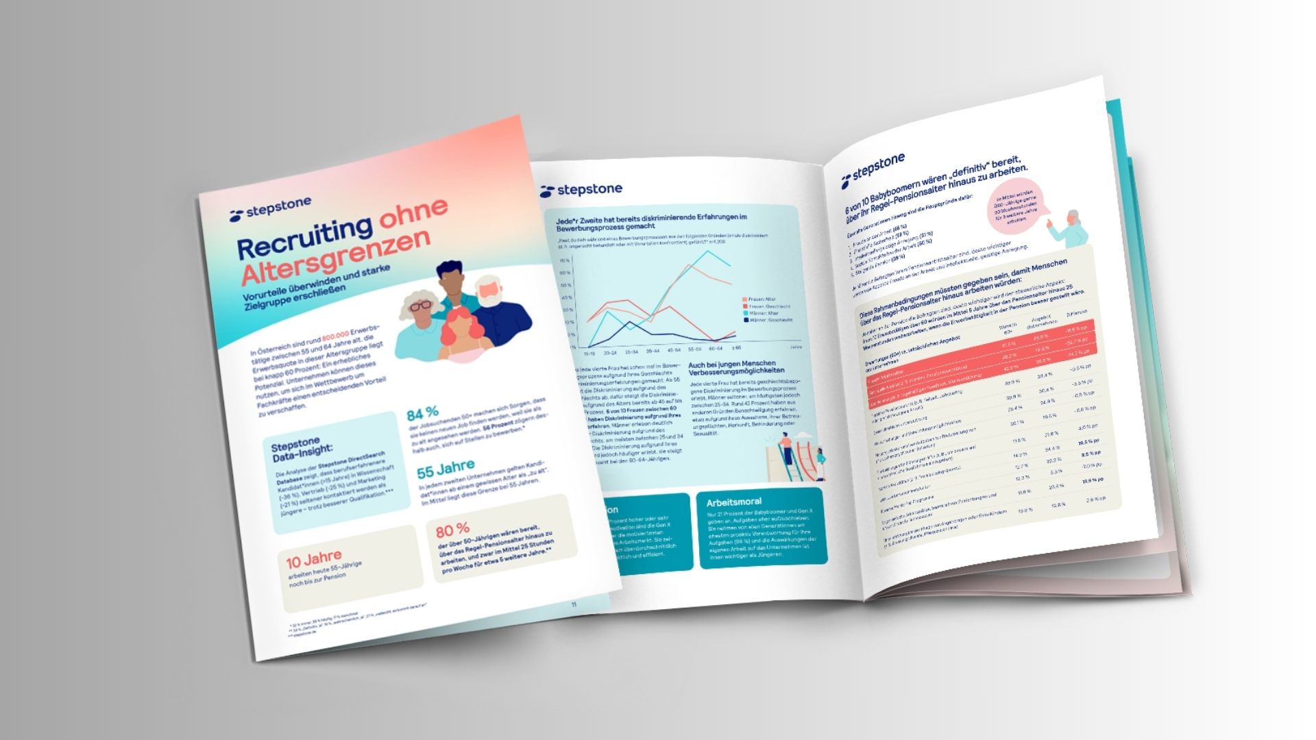 Studie: Recruiting ohne Altersgrenzen