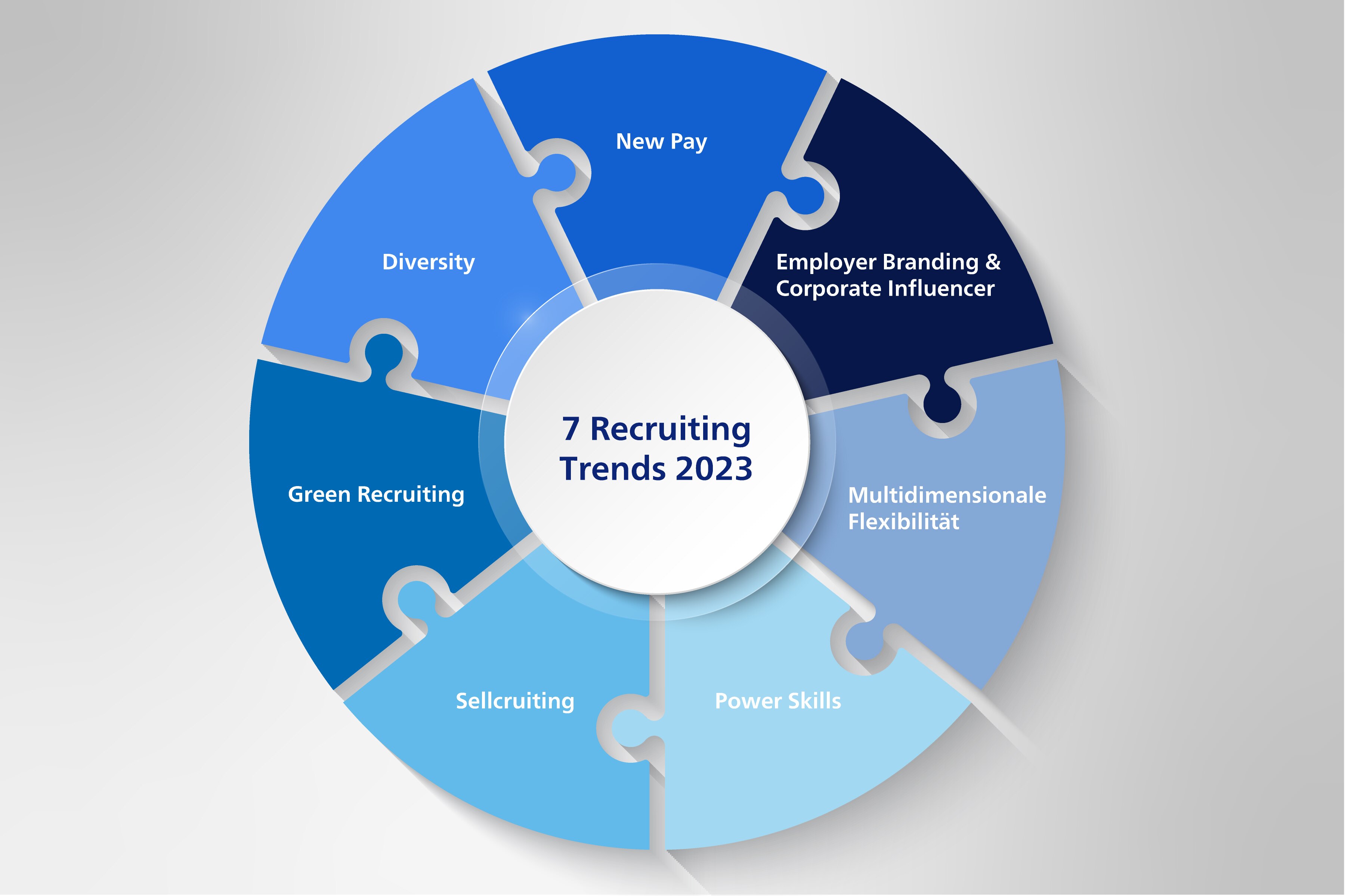 Recruiting Trends diese HR Trends erwarten uns 2023