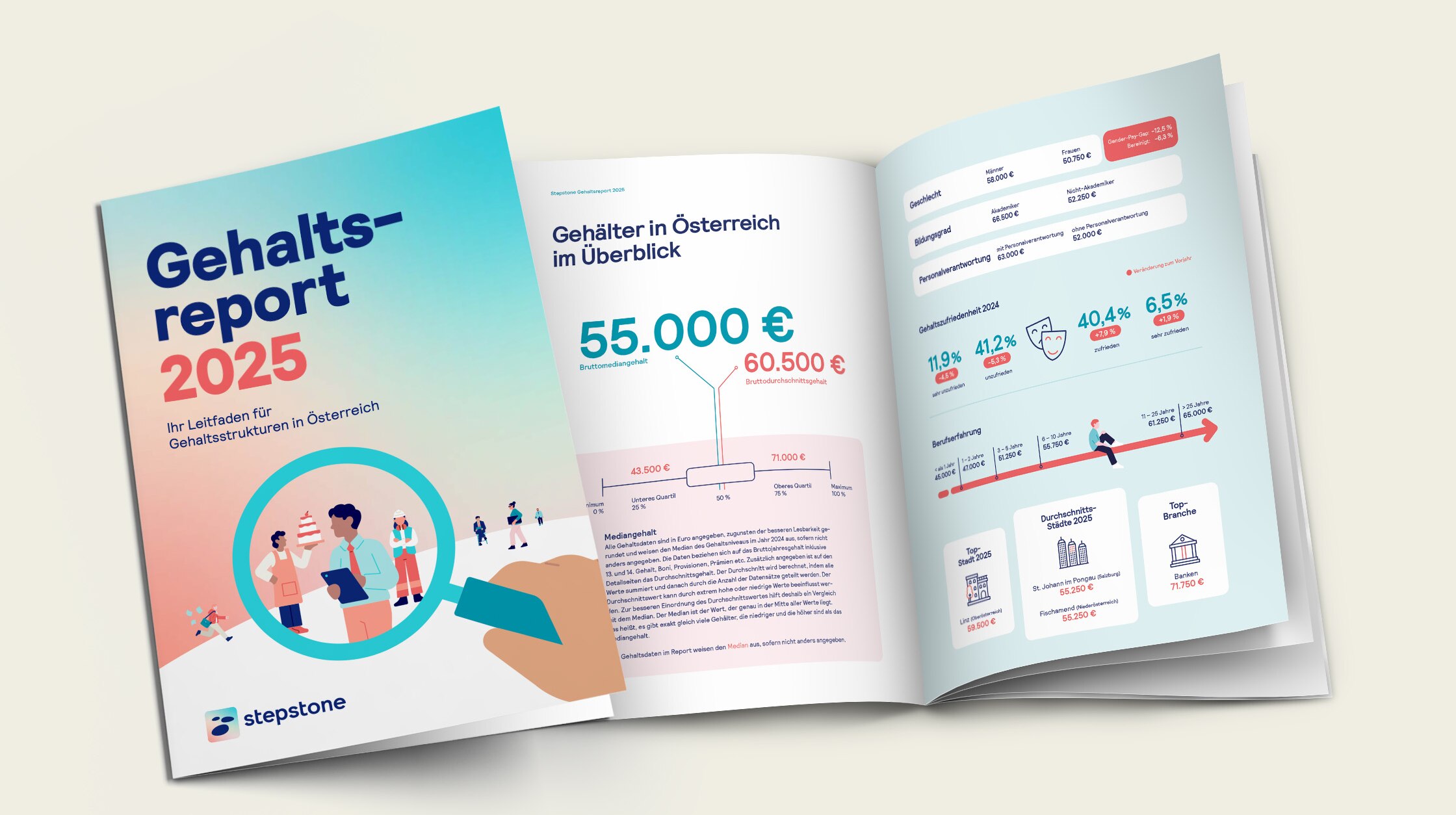 Gehaltsreport 2025